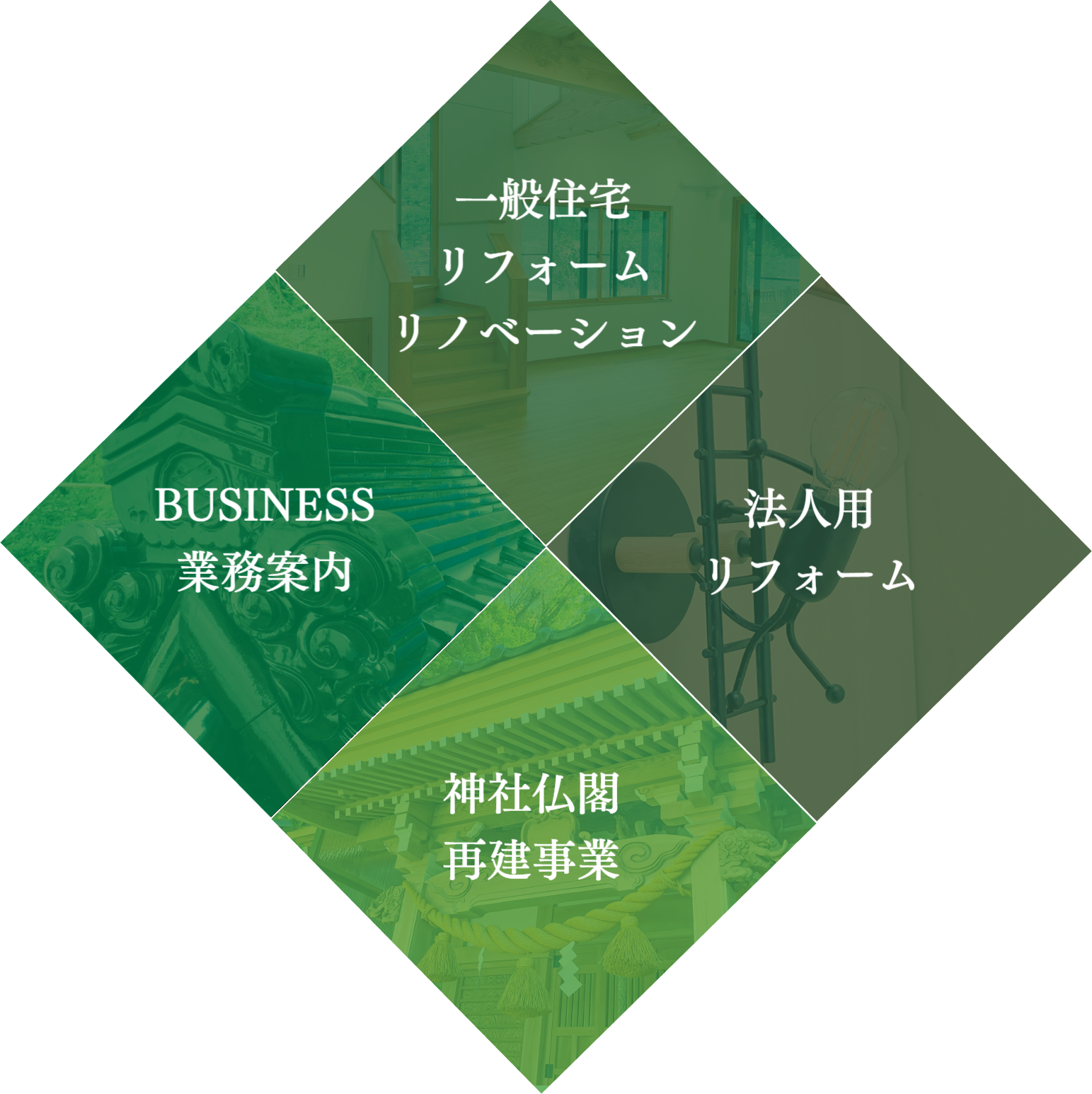 西村総建　事業内容